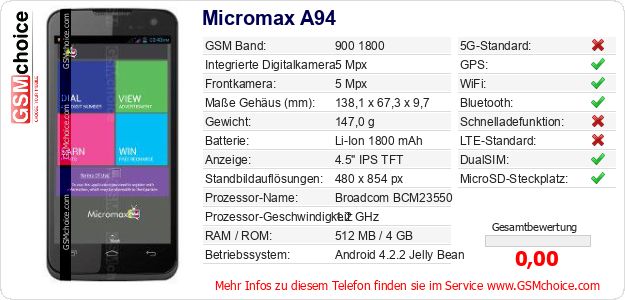 Micromax A94 technische Daten Micromax A94 technische Daten