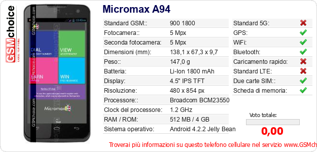 Micromax A94 Dati tecnici di telefono cellulare 