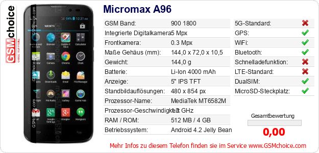 Micromax A96 technische Daten Micromax A96 technische Daten