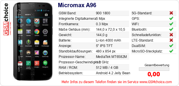 Micromax A96 technische Daten Micromax A96 technische Daten