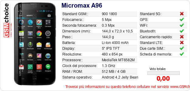 Micromax A96 Dati tecnici di telefono cellulare 