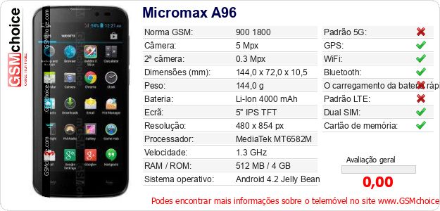 Micromax A96 Especificações técnicas do telemóvel 