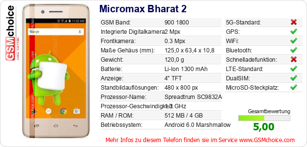 Micromax Bharat 2 technische Daten Micromax Bharat 2 technische Daten