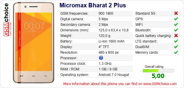 Micromax Bharat 2 Plus technical specifications Micromax Bharat 2 Plus technical specifications