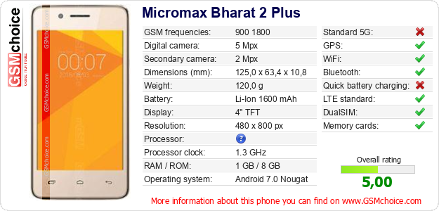 Micromax Bharat 2 Plus technical specifications Micromax Bharat 2 Plus technical specifications
