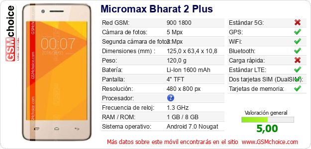 Micromax Bharat 2 Plus Datos técnicos del móvil Micromax Bharat 2 Plus Datos técnicos del móvil