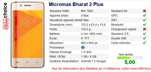Micromax Bharat 2 Plus Fiche technique Micromax Bharat 2 Plus Fiche technique