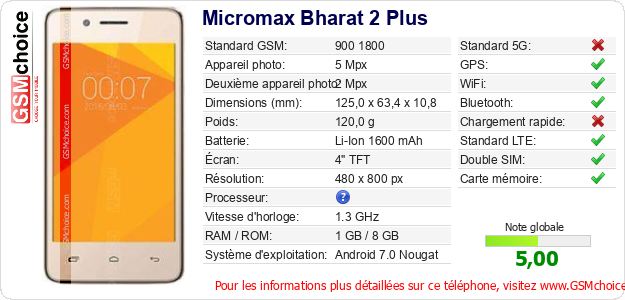 Micromax Bharat 2 Plus Fiche technique
