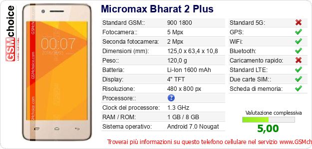 Micromax Bharat 2 Plus Dati tecnici di telefono cellulare 