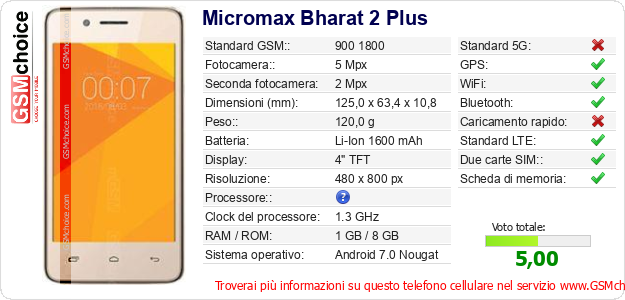 Micromax Bharat 2 Plus Dati tecnici di telefono cellulare 