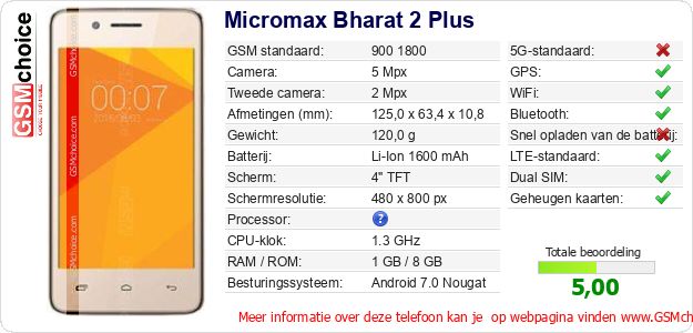 Micromax Bharat 2 Plus Technische gegevens Micromax Bharat 2 Plus Technische gegevens