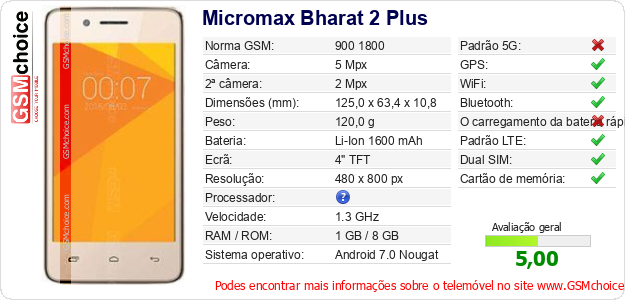 Micromax Bharat 2 Plus Especificações técnicas do telemóvel 