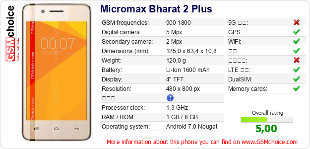 Micromax Bharat 2 Plus 手机技术数据