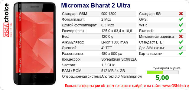 Micromax Bharat 2 Ultra Технические данные телефона Micromax Bharat 2 Ultra Технические данные телефона