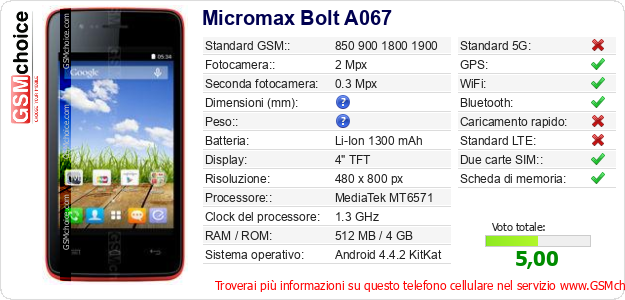 Micromax Bolt A067 Dati tecnici di telefono cellulare 