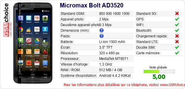 Micromax Bolt AD3520 Fiche technique
