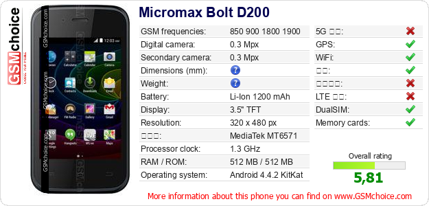 Micromax Bolt D200 手机技术数据