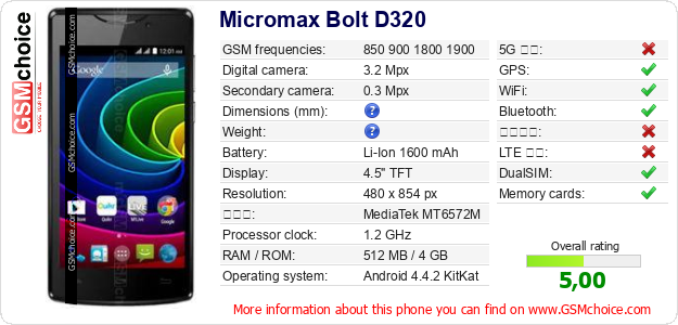 Micromax Bolt D320 手機技術數據