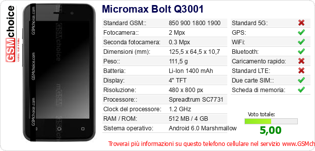 Micromax Bolt Q3001 Dati tecnici di telefono cellulare Micromax Bolt Q3001 Dati tecnici di telefono cellulare