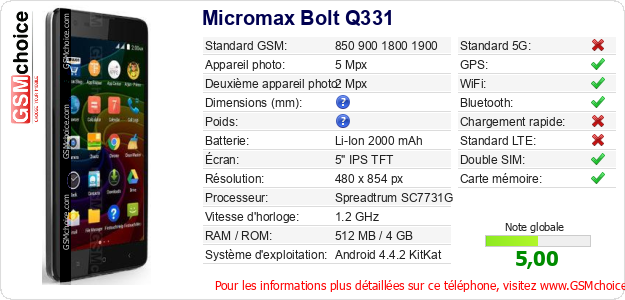 Micromax Bolt Q331 Fiche technique Micromax Bolt Q331 Fiche technique