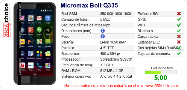 Micromax Bolt Q335 Datos técnicos del móvil 