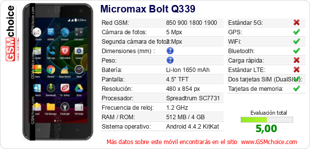 Micromax Bolt Q339 Datos técnicos del móvil Micromax Bolt Q339 Datos técnicos del móvil