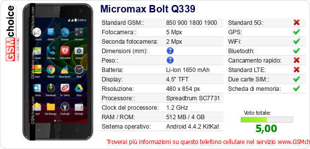 Micromax Bolt Q339 Dati tecnici di telefono cellulare 