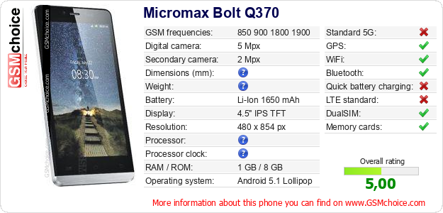 Micromax Bolt Q370 technical specifications Micromax Bolt Q370 technical specifications