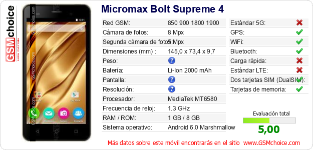 Micromax Bolt Supreme 4 Datos técnicos del móvil 