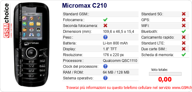 Micromax C210 Dati tecnici di telefono cellulare 