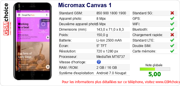 Micromax Canvas 1 Fiche technique