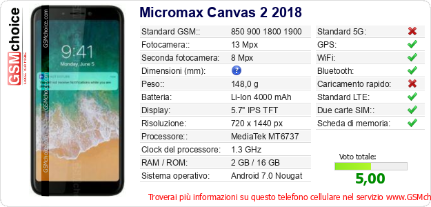Micromax Canvas 2 2018 Dati tecnici di telefono cellulare 