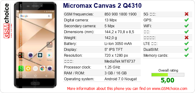 Micromax Canvas 2 Q4310 手机技术数据
