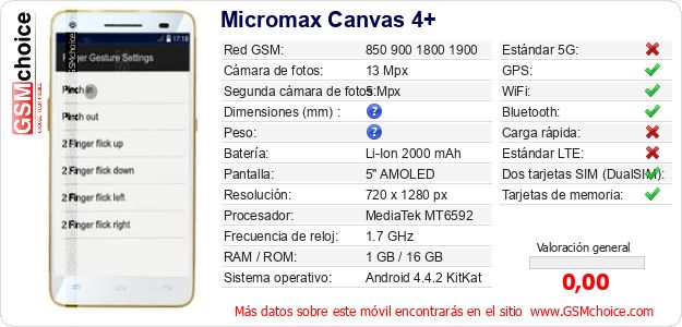 Micromax Canvas 4+ Datos técnicos del móvil 