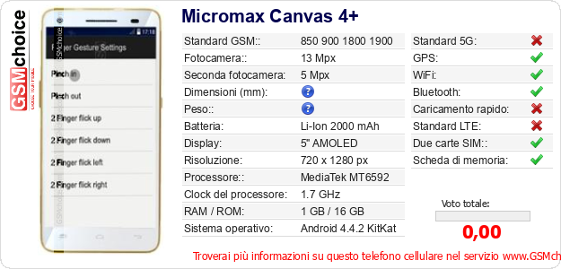 Micromax Canvas 4+ Dati tecnici di telefono cellulare Micromax Canvas 4+ Dati tecnici di telefono cellulare