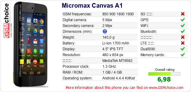 Micromax Canvas A1 手機技術數據