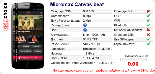 Micromax Canvas beat Технические данные телефона Micromax Canvas beat Технические данные телефона