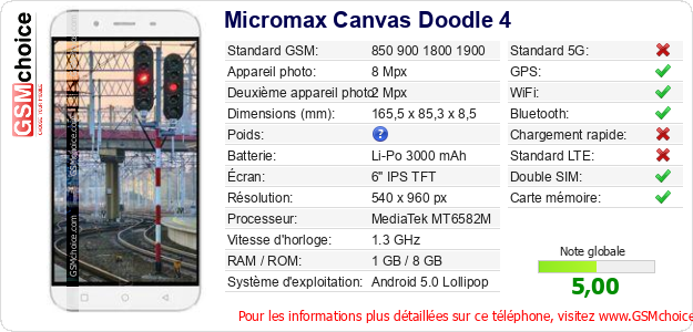 Micromax Canvas Doodle 4 Fiche technique