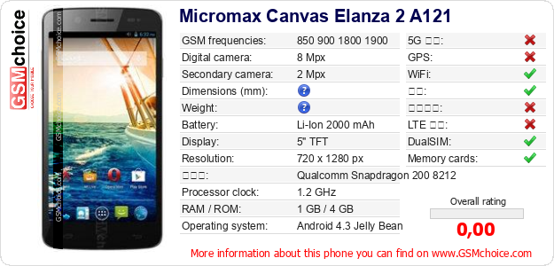 Micromax Canvas Elanza 2 A121 手机技术数据