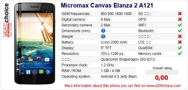 Micromax Canvas Elanza 2 A121 手機技術數據