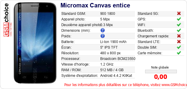 Micromax Canvas entice Fiche technique