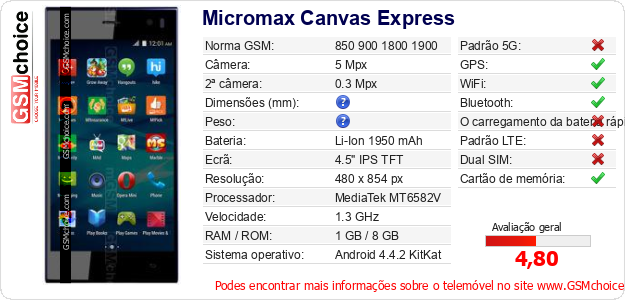 Micromax Canvas Express Especificações técnicas do telemóvel 