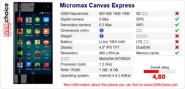Micromax Canvas Express 手机技术数据