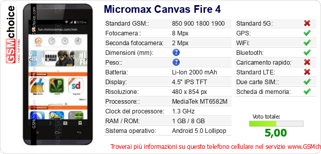 Micromax Canvas Fire 4 Dati tecnici di telefono cellulare 