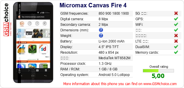 Micromax Canvas Fire 4 手机技术数据