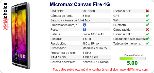 Micromax Canvas Fire 4G Datos técnicos del móvil 