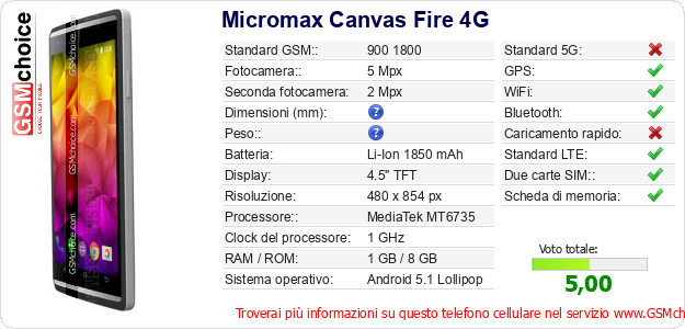 Micromax Canvas Fire 4G Dati tecnici di telefono cellulare Micromax Canvas Fire 4G Dati tecnici di telefono cellulare
