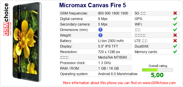 Micromax Canvas Fire 5 手机技术数据