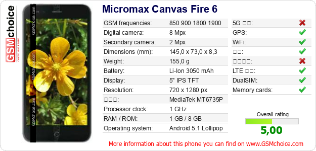 Micromax Canvas Fire 6 手机技术数据