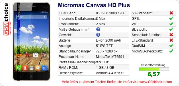 Micromax Canvas HD Plus technische Daten Micromax Canvas HD Plus technische Daten